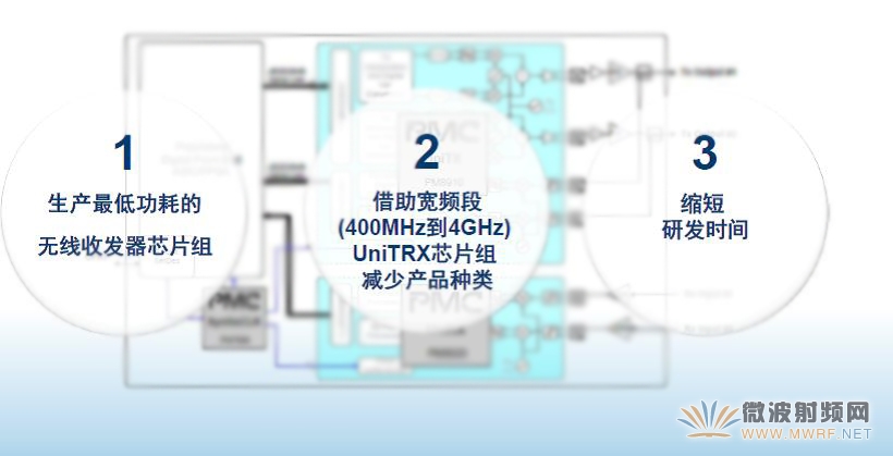UniTRx設(shè)計思想