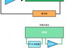 噪聲系數測量方法原理