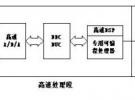 SDR軟件無線電的測量