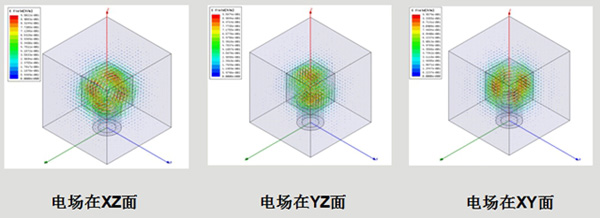 摩比介質(zhì)濾波器新技術(shù)