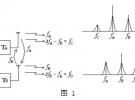 詳解通信系統的互調干擾及解決方法