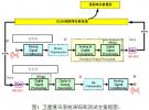 衛星通信系統誤碼率測試