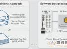 NI軟件設計VST將功能主控權交回RF工程師手中
