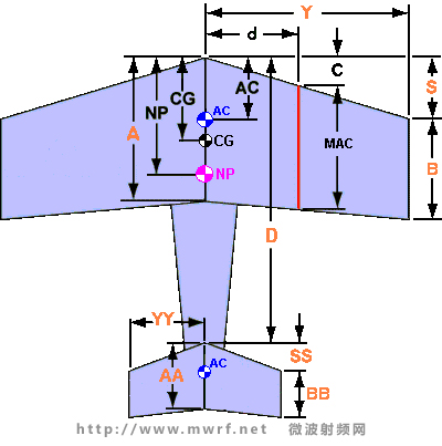 飛機(jī)重心估算工具