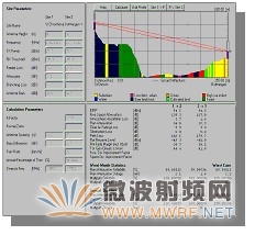 LMDS無線網絡規劃探討