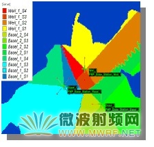 LMDS無線網絡規劃探討