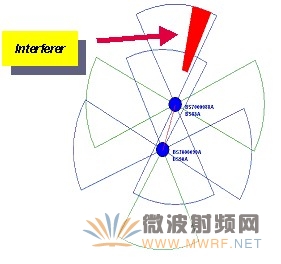 LMDS無線網絡規劃探討