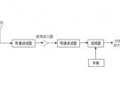 接收機中的射頻前端設(shè)計技術(shù)