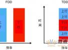 面向TDD系統(tǒng)手機的SAW濾波器的技術(shù)動向