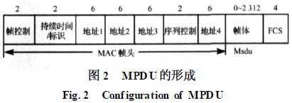 Wifi射頻接收性能的測試方法