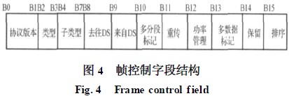 Wifi射頻接收性能的測試方法