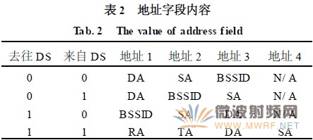 Wifi射頻接收性能的測試方法