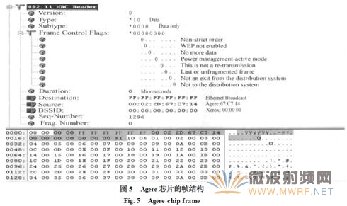 Wifi射頻接收性能的測試方法