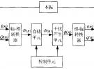 基于幅相量化的數字射頻存儲技術