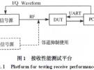 Wifi射頻接收性能的測試方法