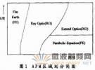 雷達(dá)電磁波三維探測范圍可視化仿真
