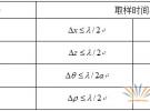 天線近場(chǎng)測(cè)量的綜述