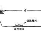 用頻譜儀測(cè)試天線方法總結(jié)