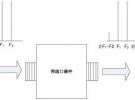 無源互調(diào)測量及解決方案