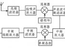 應用于軟件無線電跳頻電臺的射頻前端電路設計方案