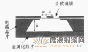 W波段耦合帶通濾波器側視圖