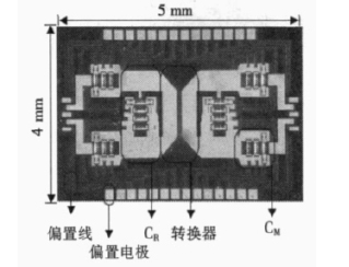 玻璃襯底上的6.5~10 GHz 頻段數字可調濾波器