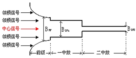 通頻帶的嗩吶模型