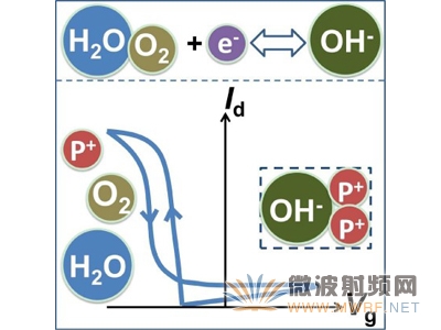 復旦大學突破物聯網核心技術 有望加速柔性電子領域應用