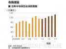 節能主角--新一代功率半導體，抵得上7～8個核電機組