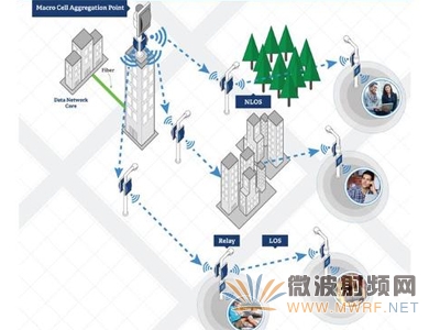 Cambium Networks推出適用于小型蜂窩網絡的低于6GHz的PTP 650S