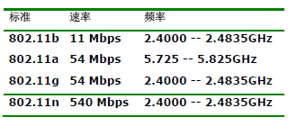 淺談射頻干擾攻擊