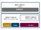 詳解IEEE 802.11ad（60GHz Wi-Fi）技術(shù)