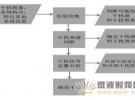移動通信基站射頻干擾排查