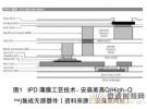 集成無源元件對PCB技術(shù)發(fā)展的影響