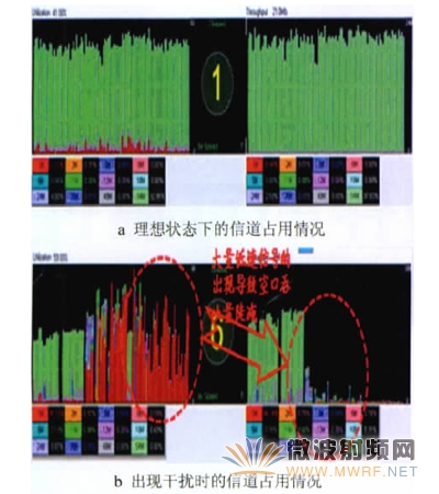 不同情況下的信道占用情況