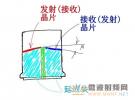 雙晶探頭的正確使用方法及射頻方式檢測表面缺陷 