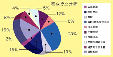 第九屆微波及天線技術展（IME）將于10月在上海舉辦