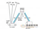 R&S針對(duì)車載緊急呼叫提供可靠的測(cè)試方案