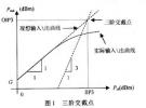 三階互調的計算及IP3測試原理和方法
