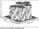 認(rèn)知無線通信系統(tǒng)的頻譜資源管理
