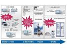 R&S針對4G無線通信市場提供完整測試解決方案