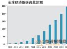 專訪飛思卡爾：為無線通信打造完整的下行鏈路解決方案