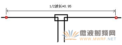 短波天線的制作方法
