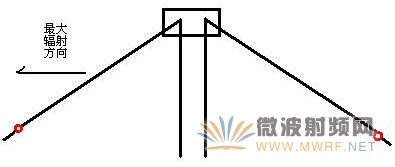 短波天線的制作方法