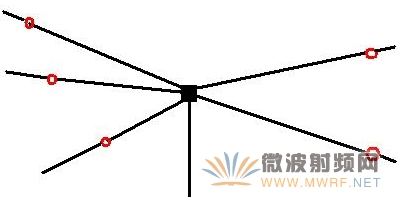 短波天線的制作方法