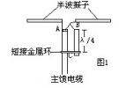 天線與饋線匹配中的平衡與不平衡變換