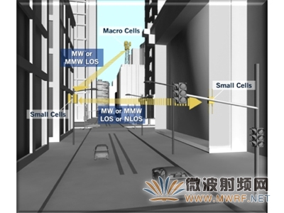利用IEEE 1588的透明授時功能簡化4G微蜂窩設備的設計和部署