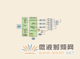 基于集成解決方案的飛蜂窩模擬前端示意圖