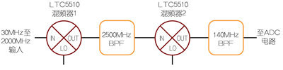雙轉換接收器方框圖