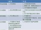 華儒科技：全面解析雷達傳感器技術(shù)